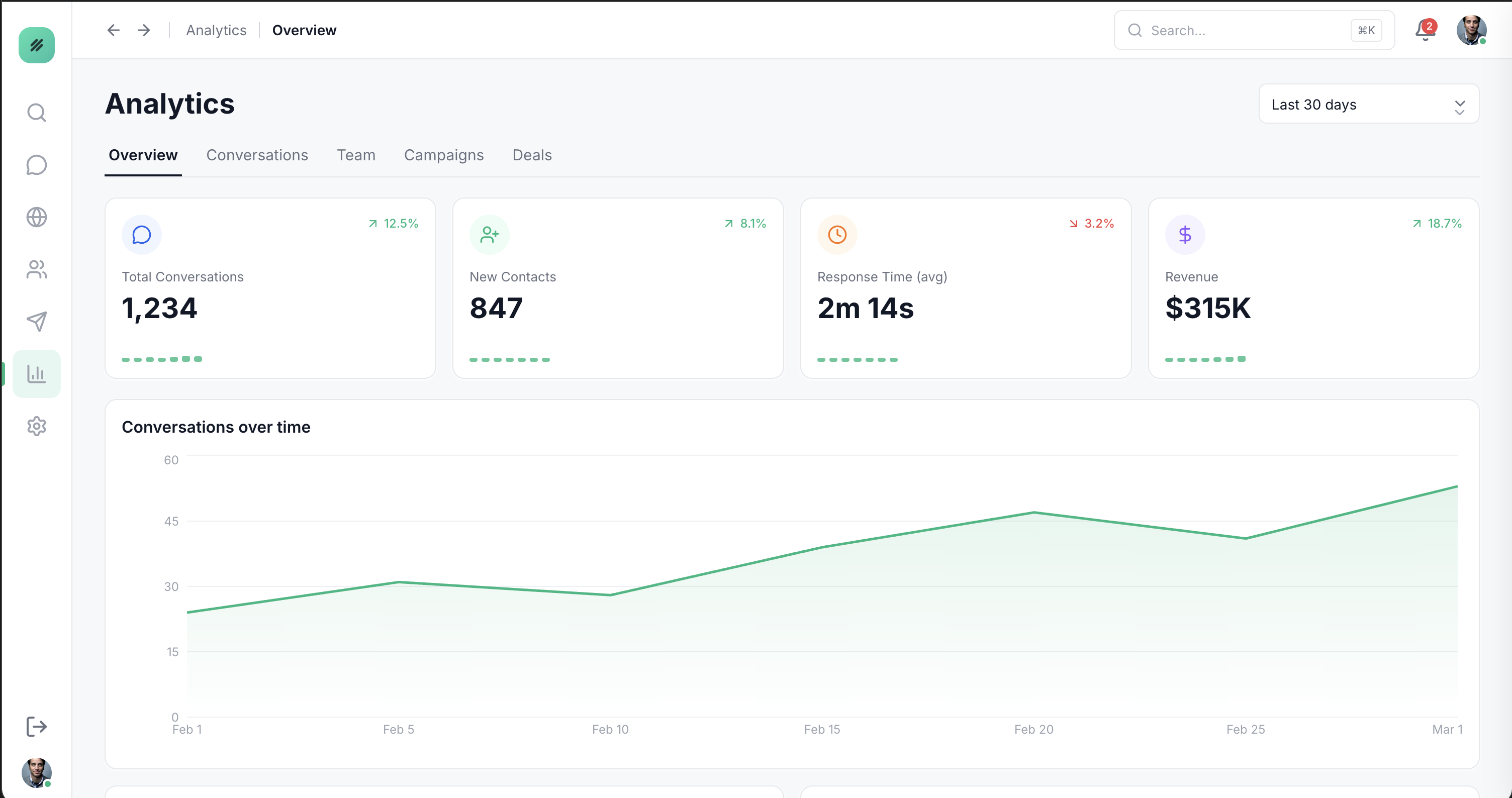 CRM Dashboard Screenshot